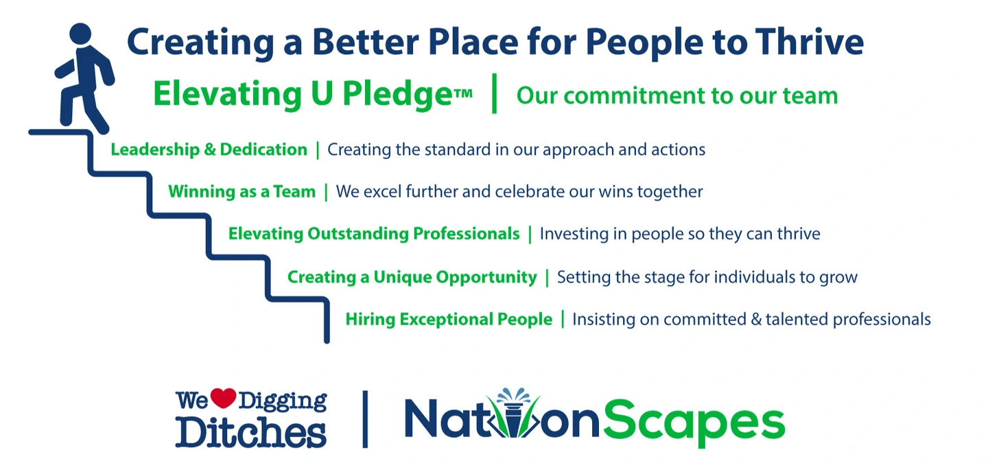Creating a Better Place for People to Thrive - Elevating U Pledge