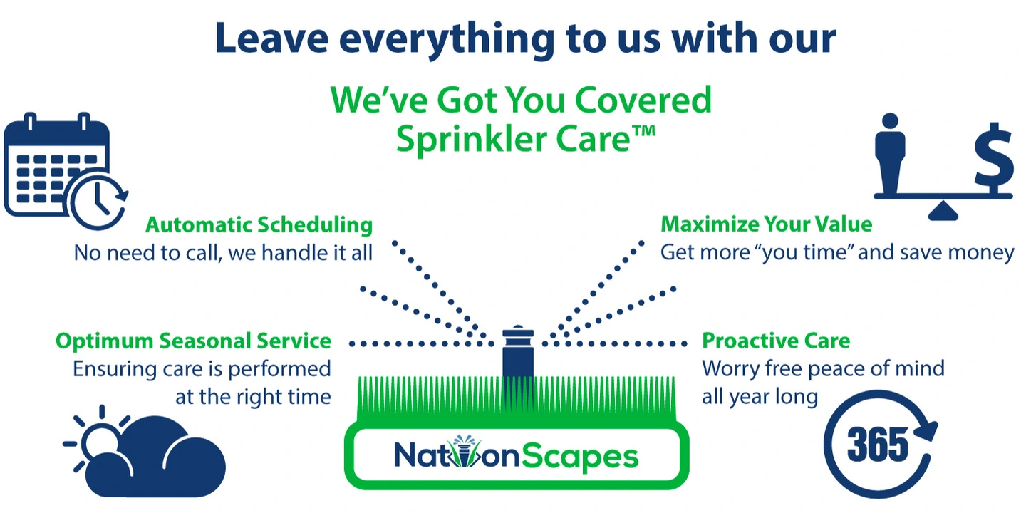 When to Winterize Your Sprinkler System in Denver