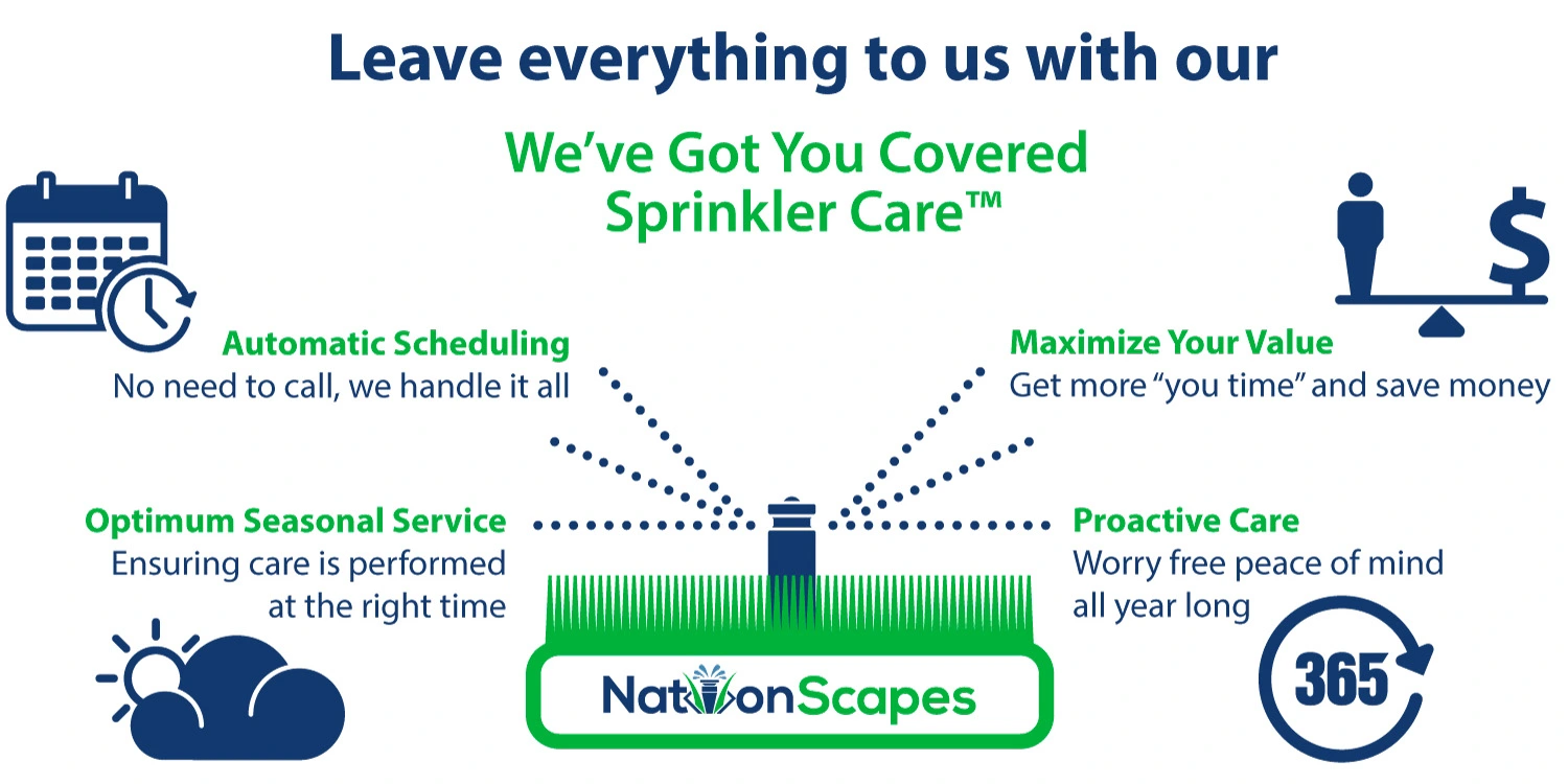 We've Got You Covered Irrigation Program at NationScapes.